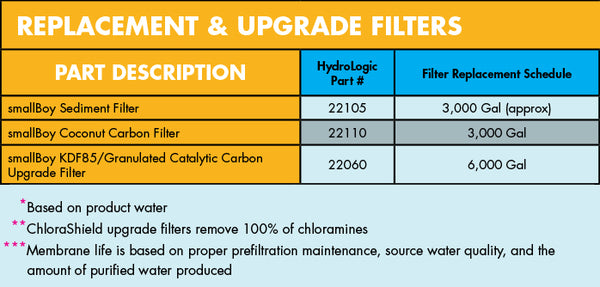 smallBoy replacement & upgrade filters