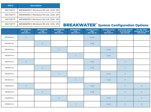 Breakwater™ Reverse Osmosis System