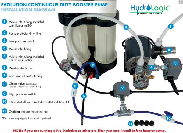 Evolution-RO™ Pressure Booster Pump 110V
