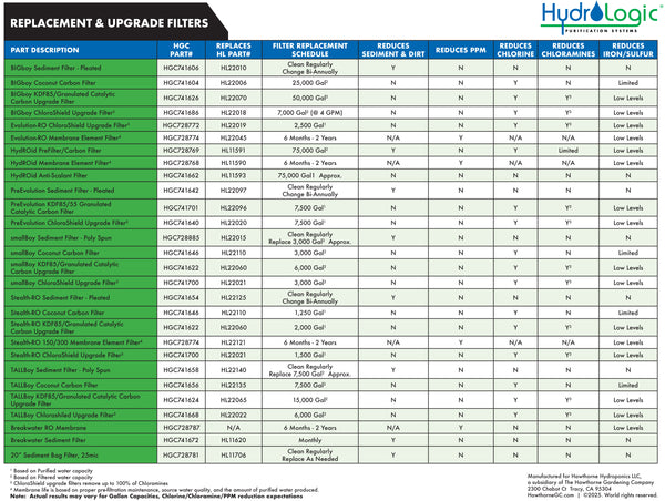 BIGboy™ Green Coconut Carbon Filter