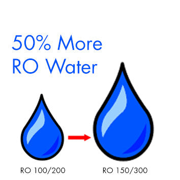 Stealth-RO300™ Reverse Osmosis System