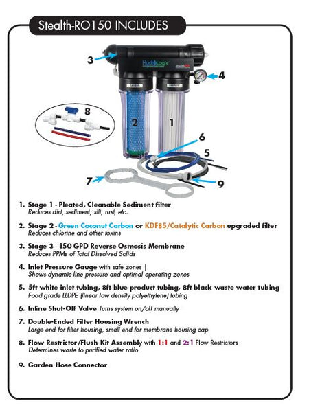 Stealth-RO150™ Reverse Osmosis System