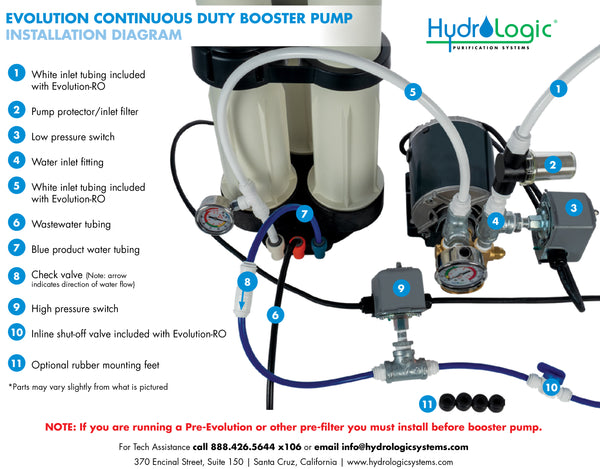 Evolution-RO™ Pressure Booster Pump 110V