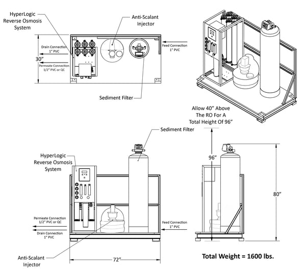 HyperLogic® Reverse Osmosis System