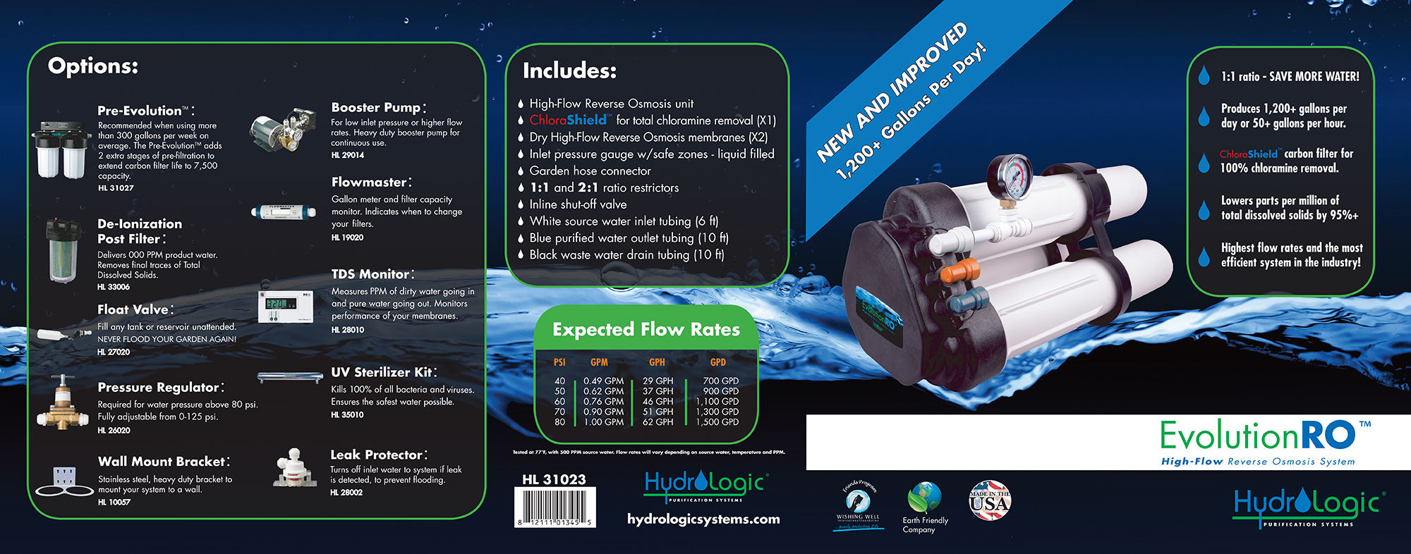 Evolution Ro System Evolution-RO™ Customized Reverse Osmosis Water Filter