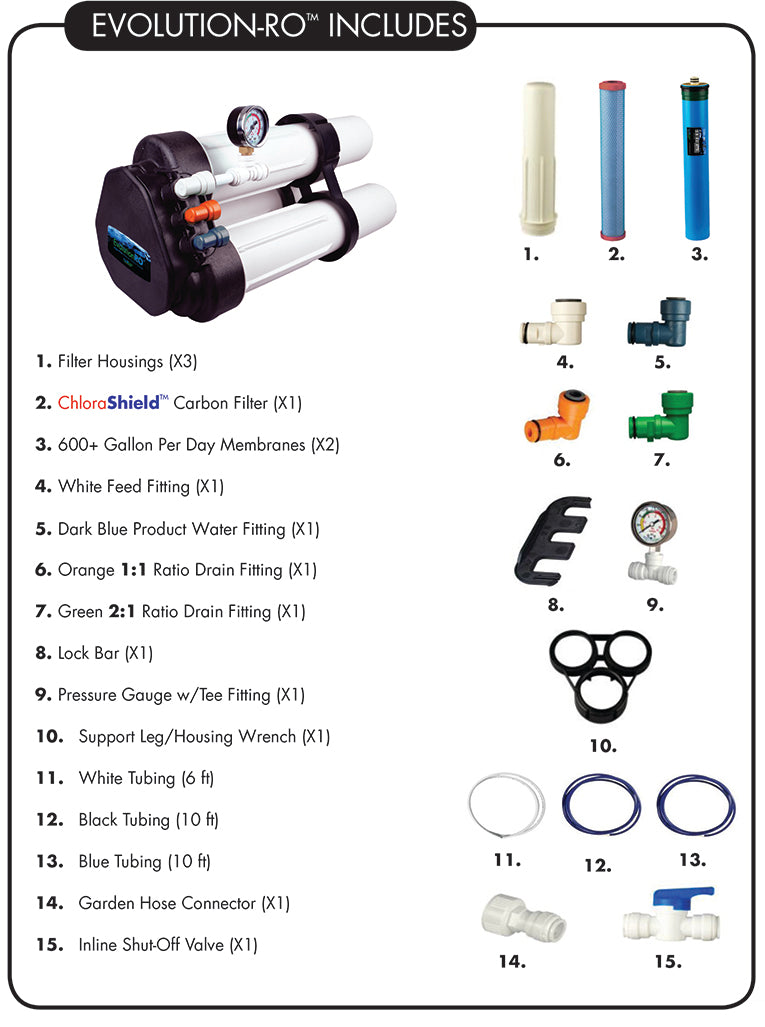 Evolution Ro System Evolution-RO™ Customized Reverse Osmosis Water Filter